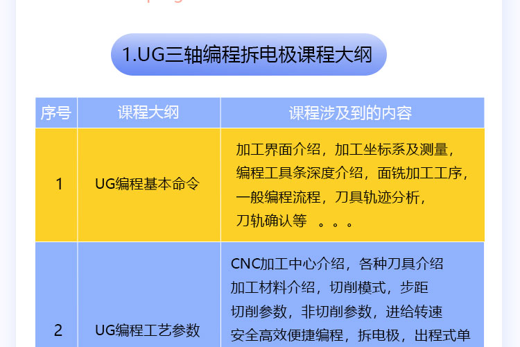 UG教程