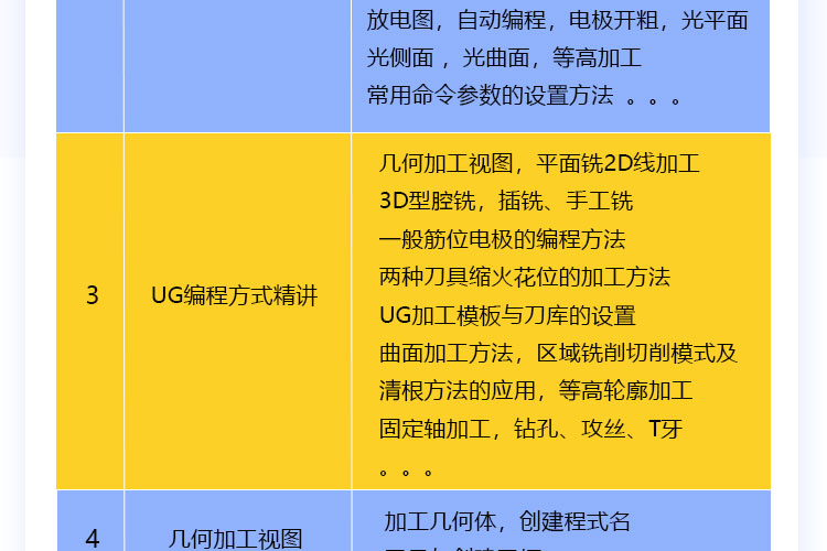 UG教程