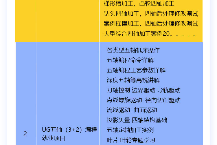 UG教程