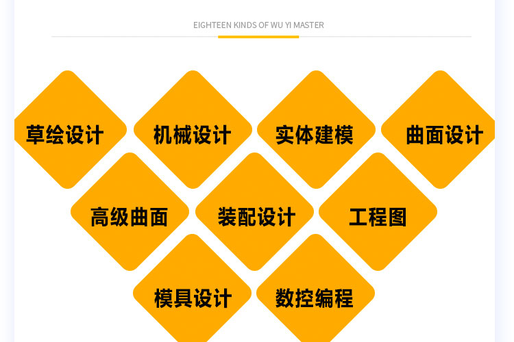 UG教程